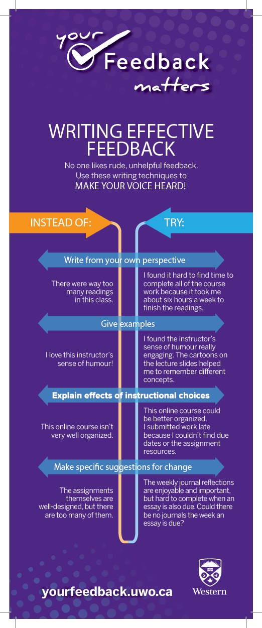 writing feedback online